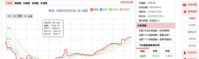 價格指數(shù)