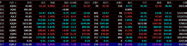 大宗交易平臺