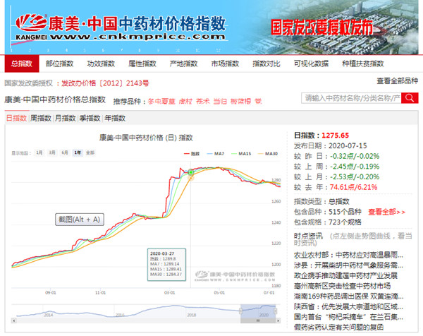 康美中藥材數(shù)據(jù)信息服務(wù)有限公司