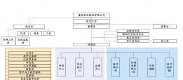 組織架構(gòu)